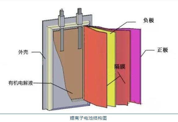 鋰<a href='http://www.itsoit.com' title='電池運(yùn)輸' >電池運(yùn)輸</a>