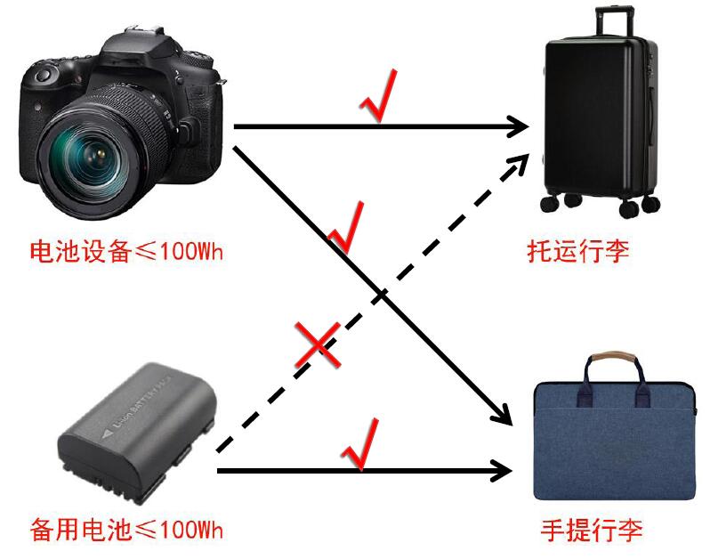 中港鋰<a href='http://www.itsoit.com' title='電池運(yùn)輸' >電池運(yùn)輸</a>